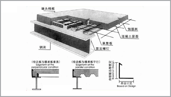 Floor deck series2